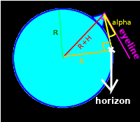 The horizon rising as we climb diagram.