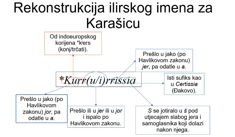 The reconstruction of the Illyrian name for Karašica.