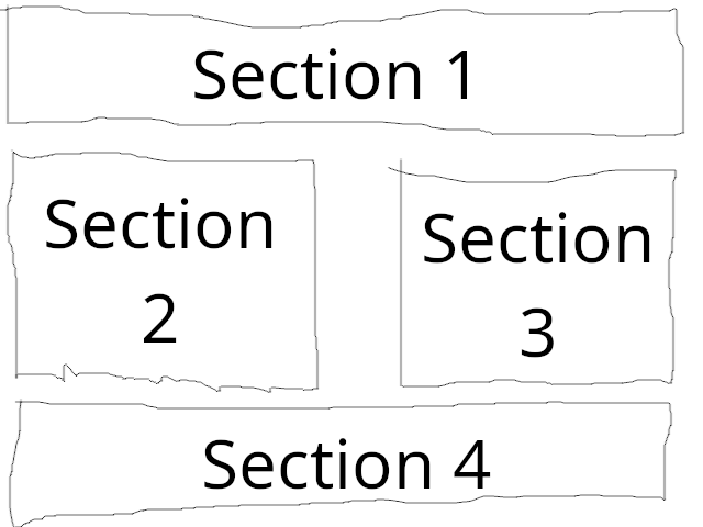 What the flexbox is supposed to look like on wide screens